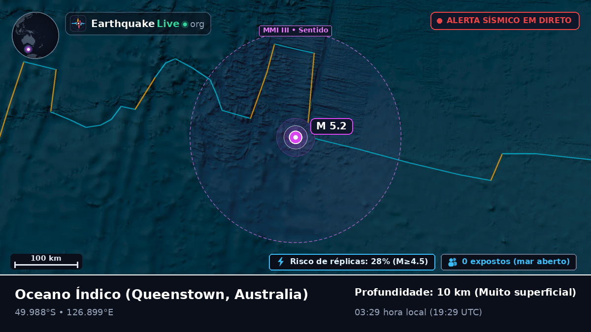 Oceano Índico (Australia)
