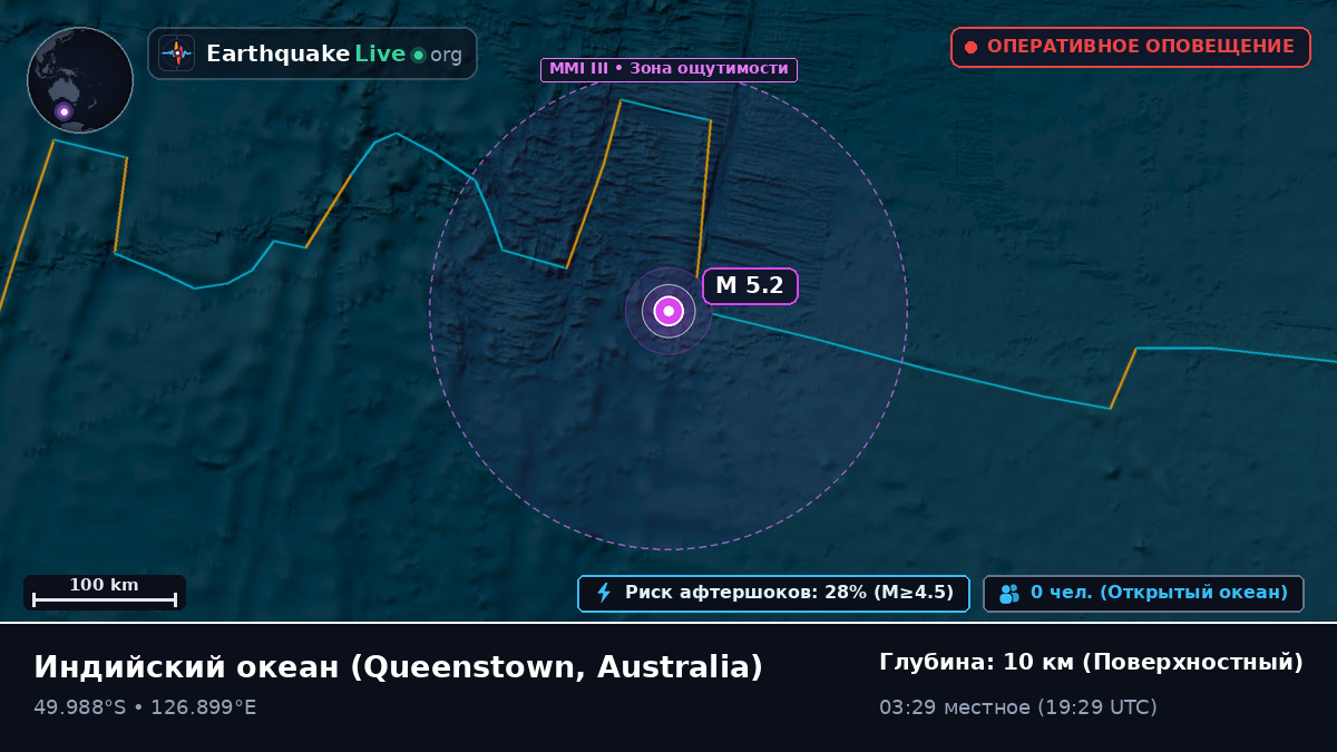 Индийский океан (Australia)