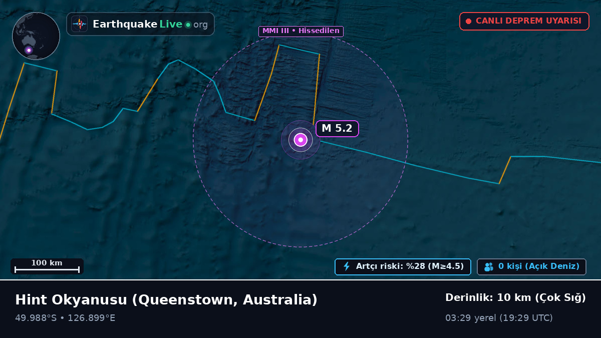 Hint Okyanusu (Australia)