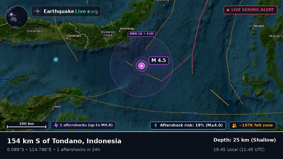 Molucca Sea (Indonesia)