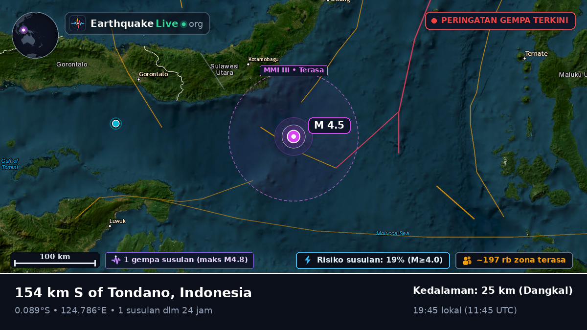 Laut Maluku (Indonesia)
