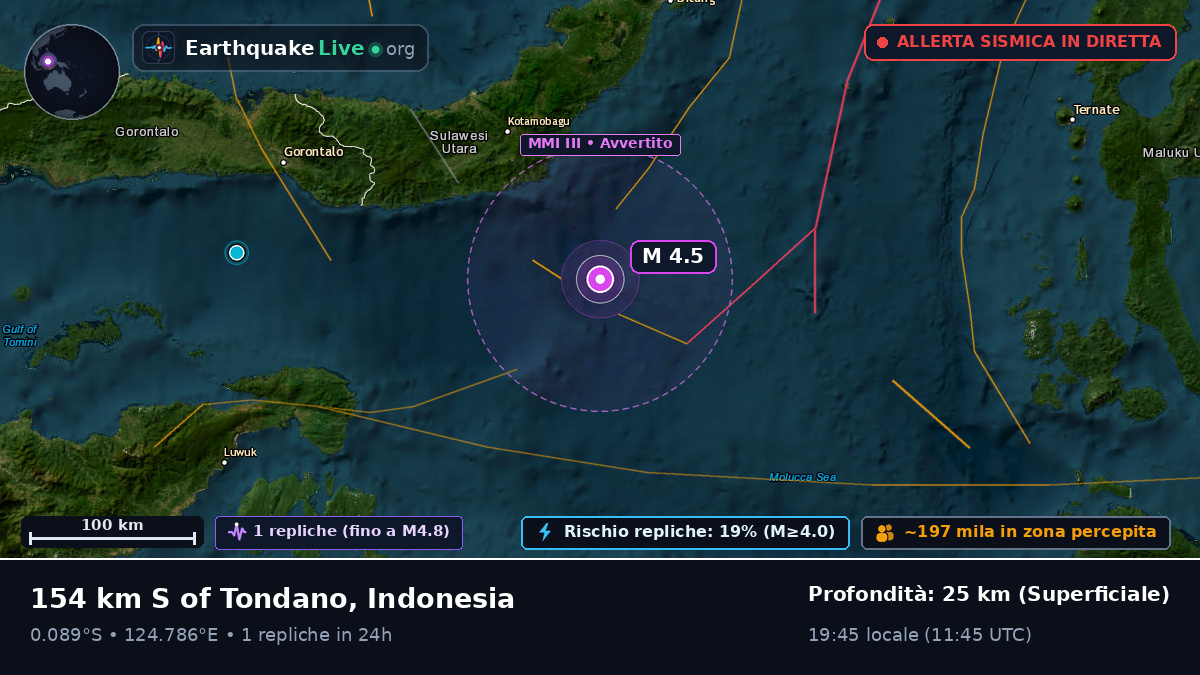 Mare delle Molucche (Indonesia)