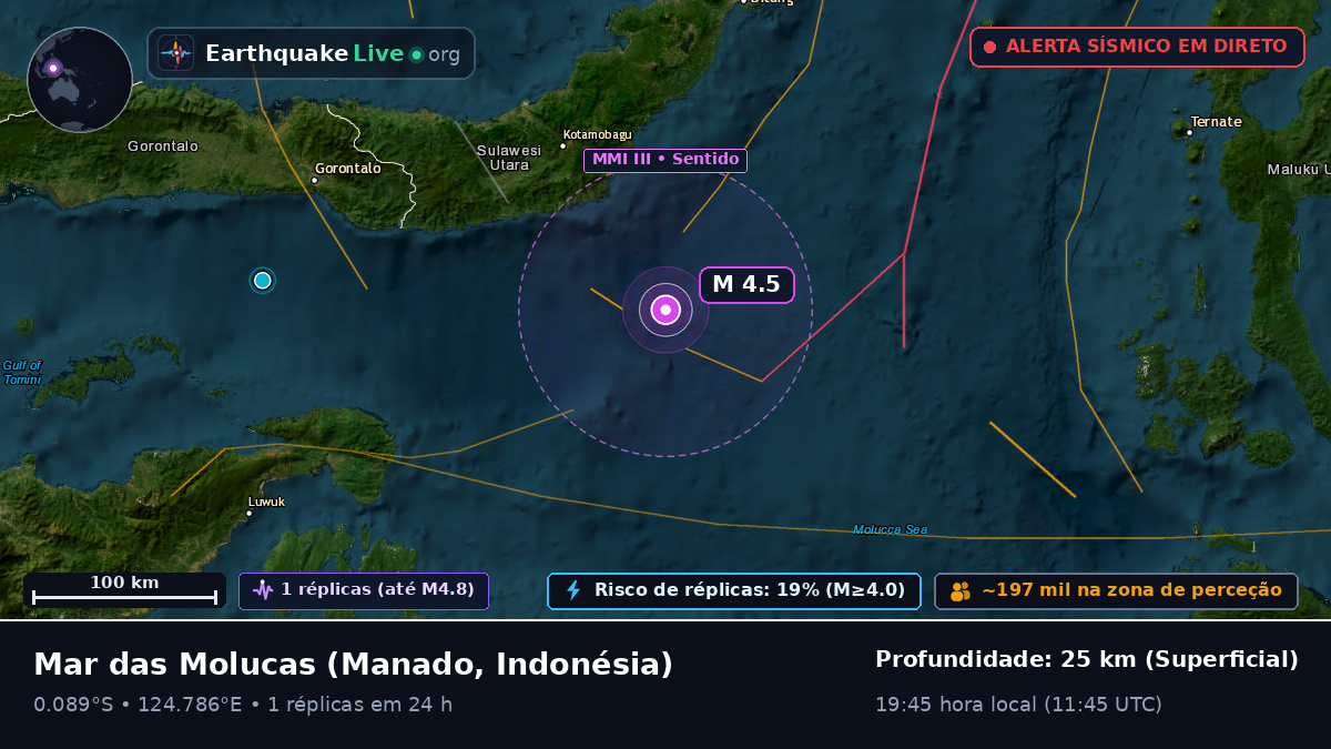Mar das Molucas (Indonésia)