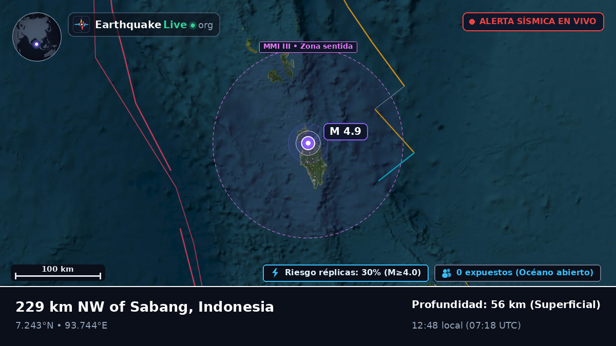 Océano Índico (Indonesia)