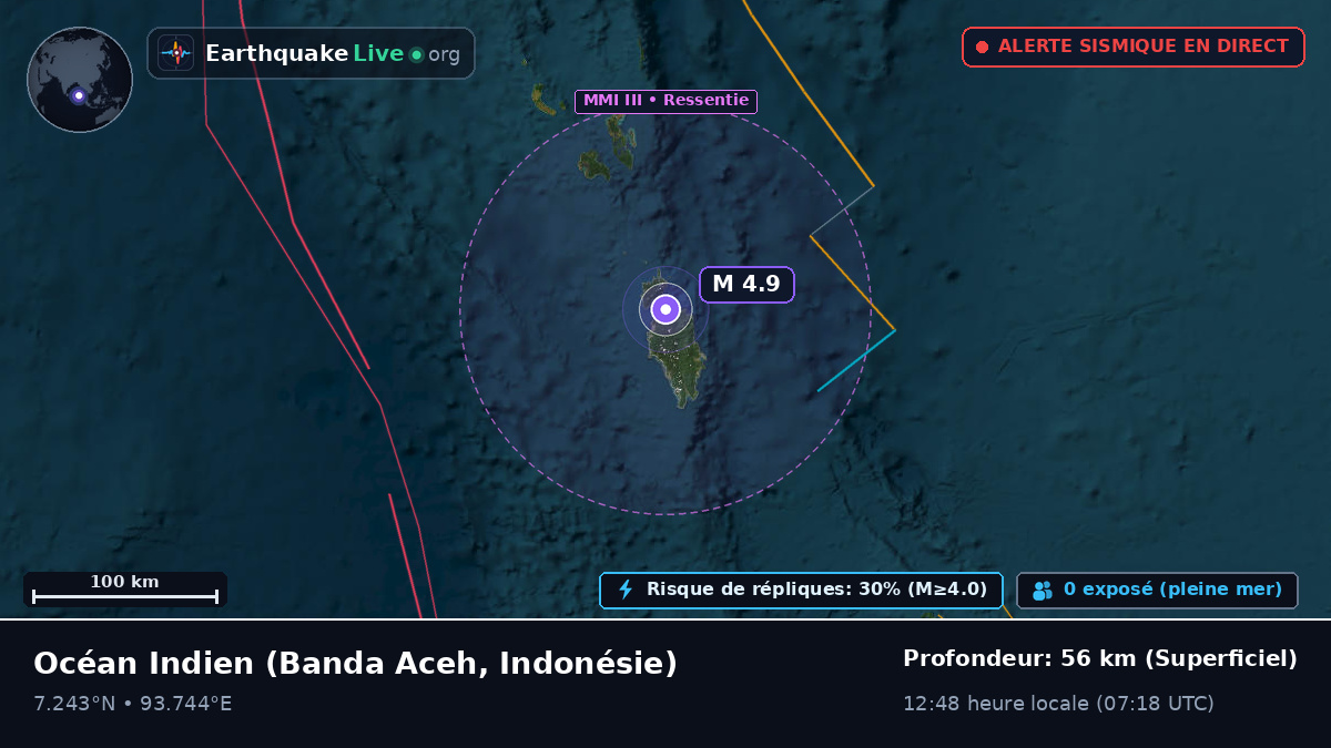 Océan Indien (Indonésie)