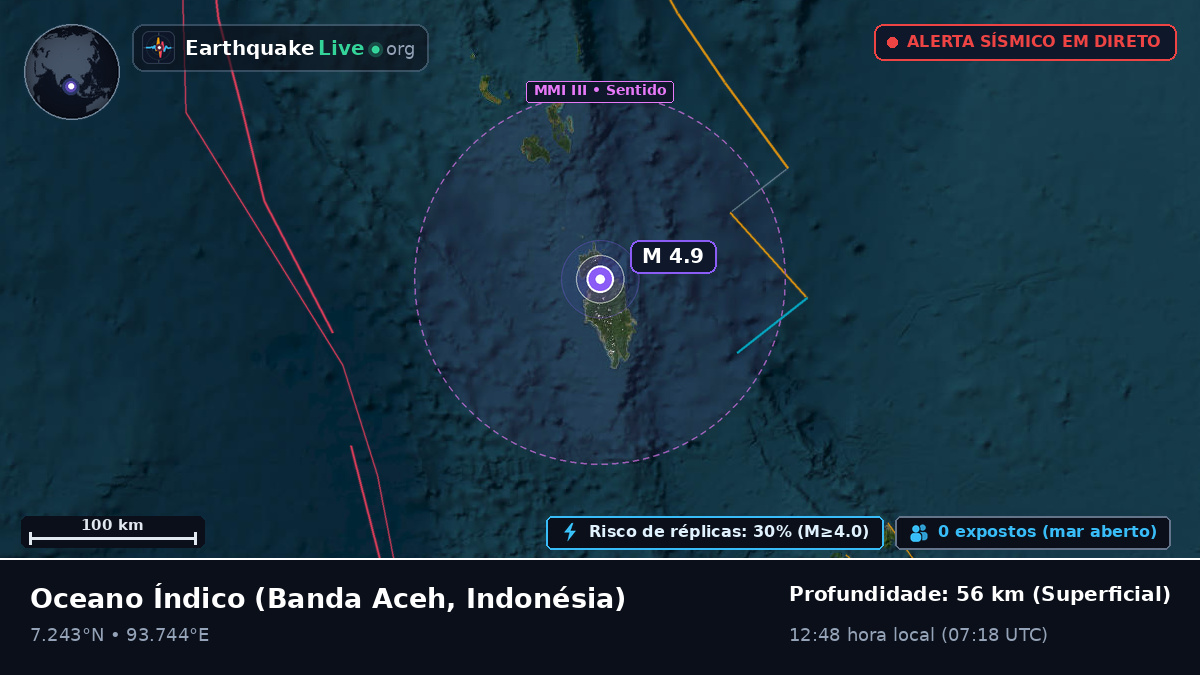 Oceano Índico (Indonésia)