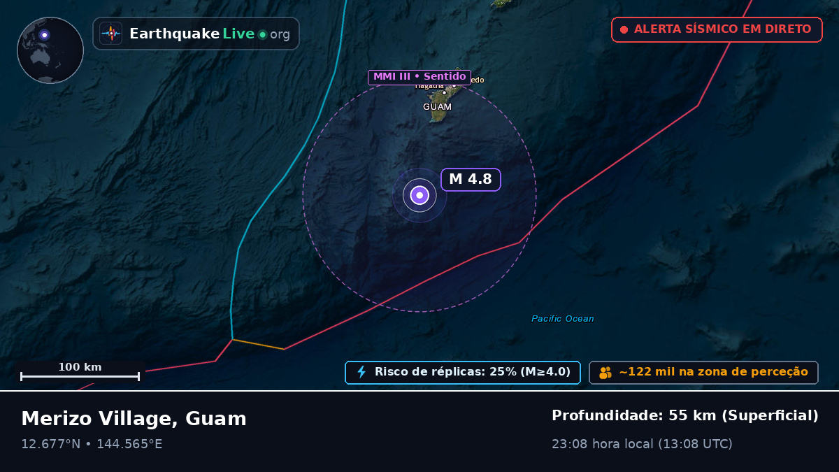 Mar das Filipinas (Guam)