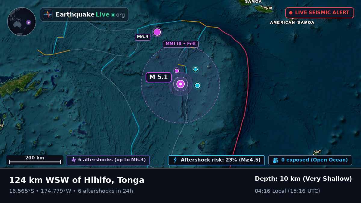 Off the coast of Neiafu, Tonga