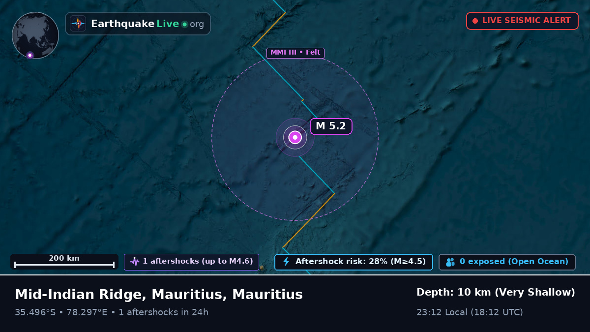 Indian Ocean (Mauritius)
