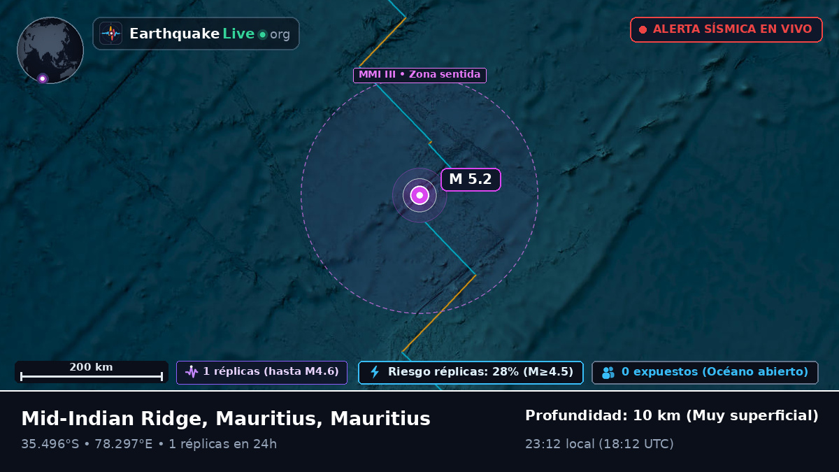 Océano Índico (Mauritius)
