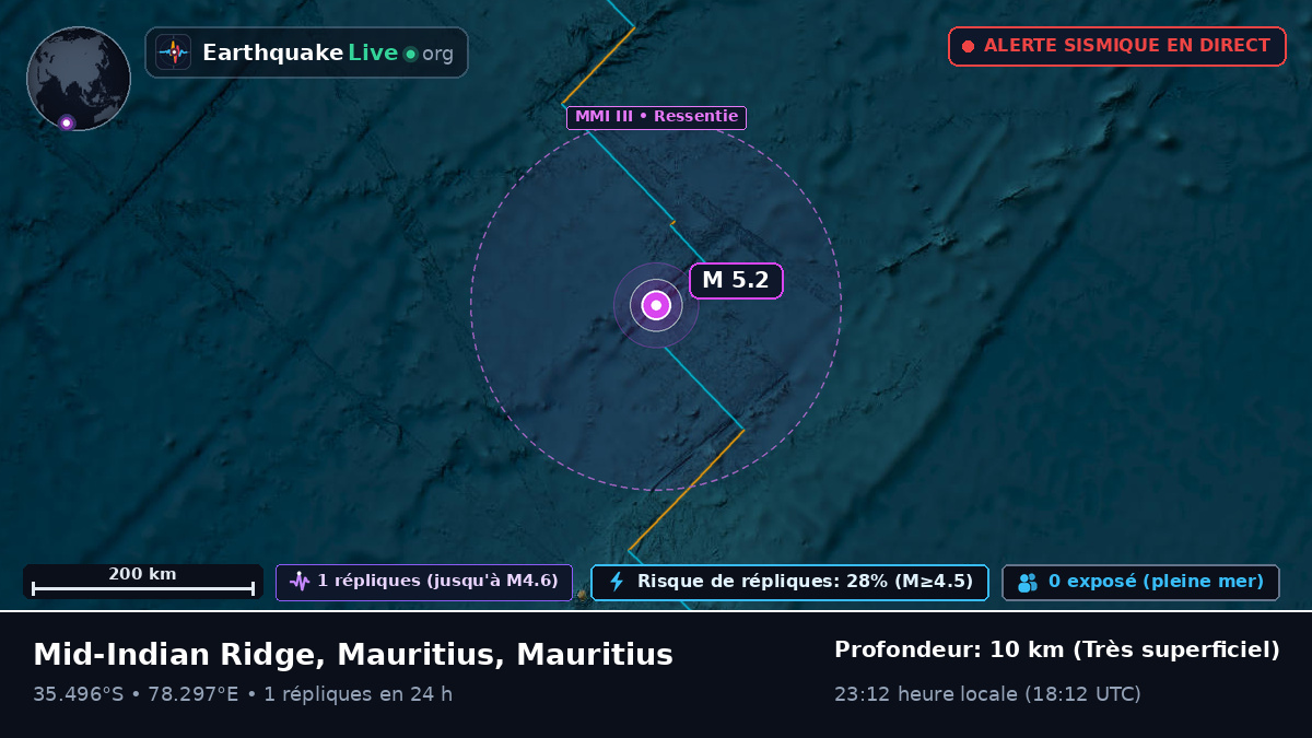 Océan Indien (Mauritius)