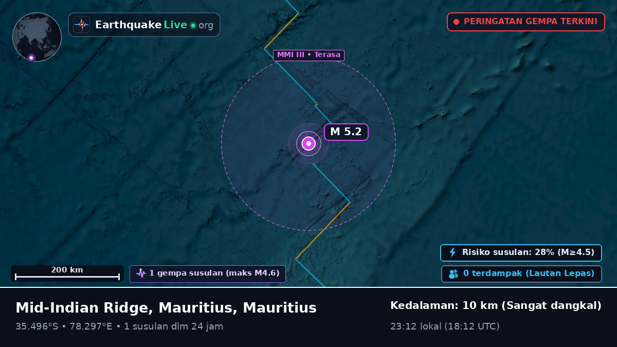 Samudra Hindia (Mauritius)