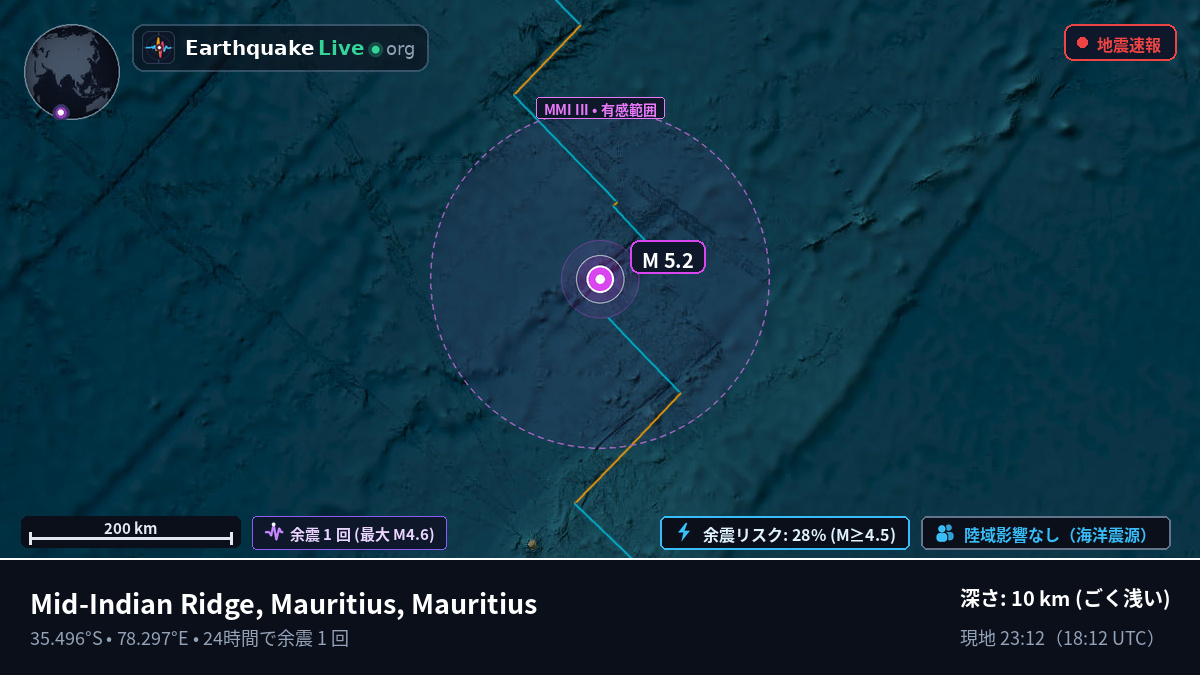 インド洋 (Mauritius)