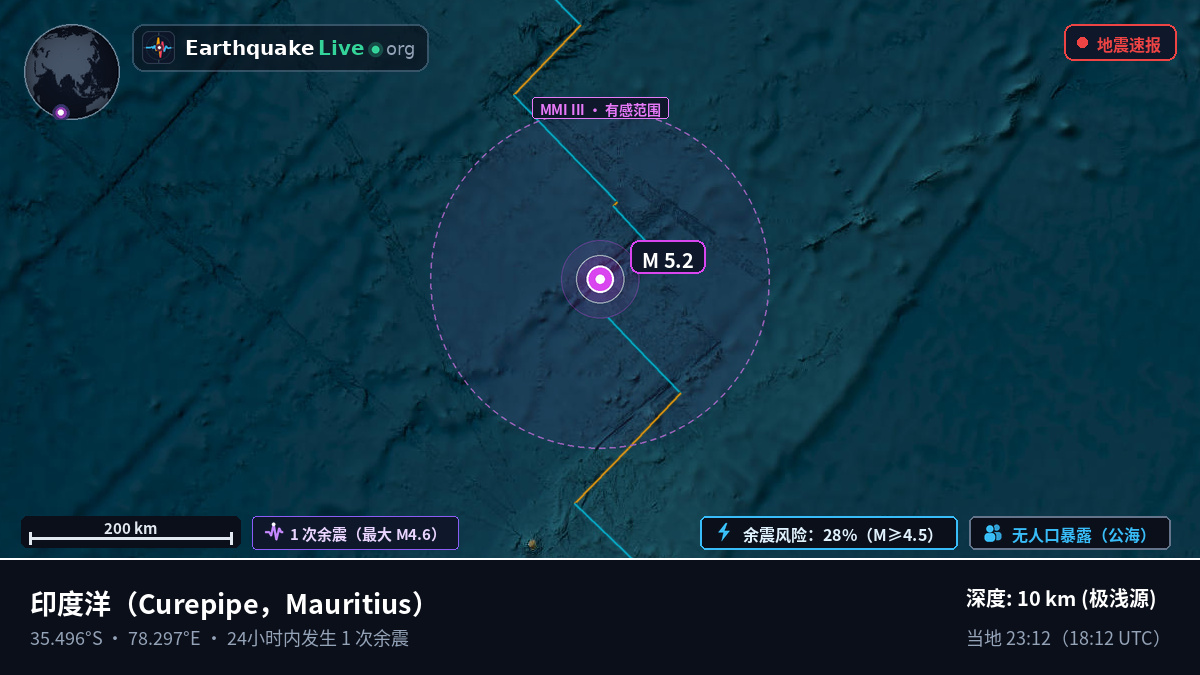 印度洋 (Mauritius)