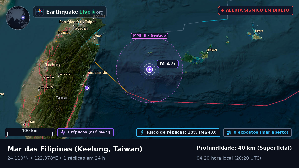 Mar das Filipinas (Taiwan)