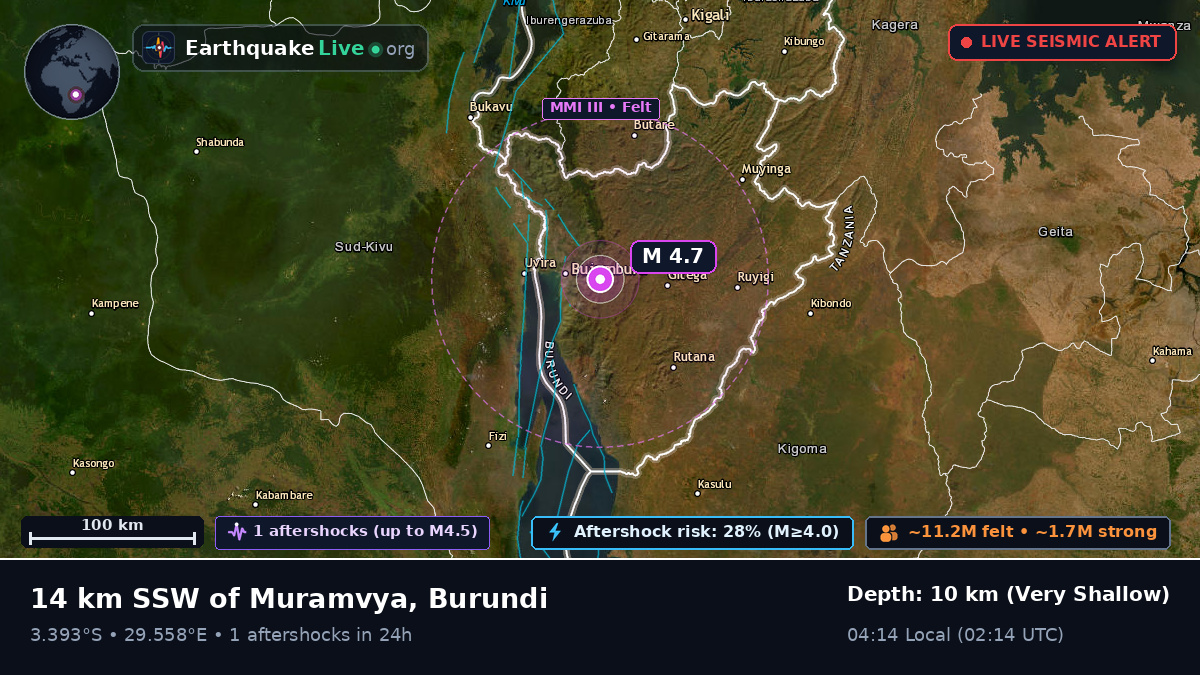 Muramvya, Burundi
