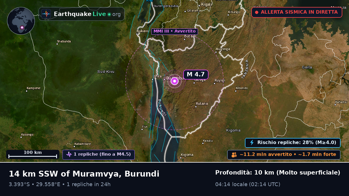 Muramvya, Burundi