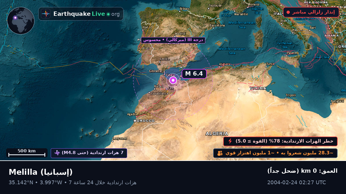 Melilla, إسبانيا