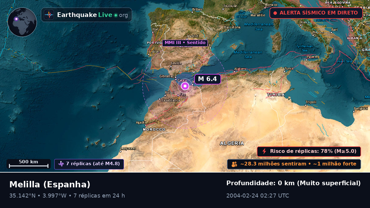 Melilla, Espanha