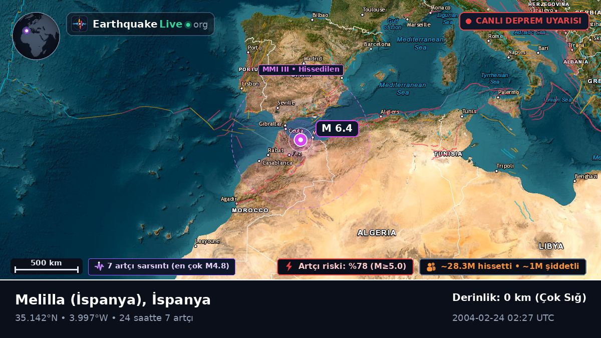 Melilla, İspanya