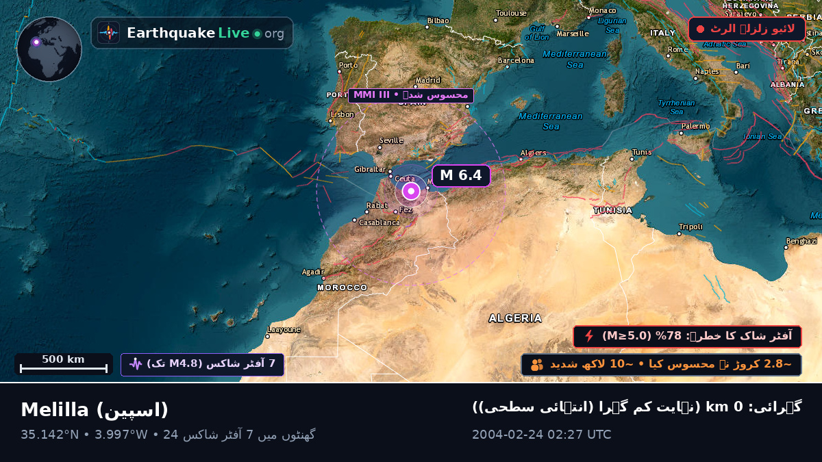 Melilla, اسپین