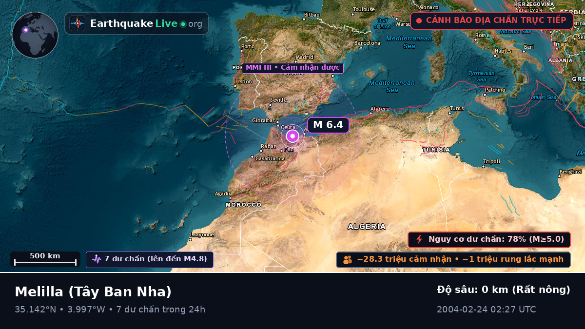 Melilla, Tây Ban Nha