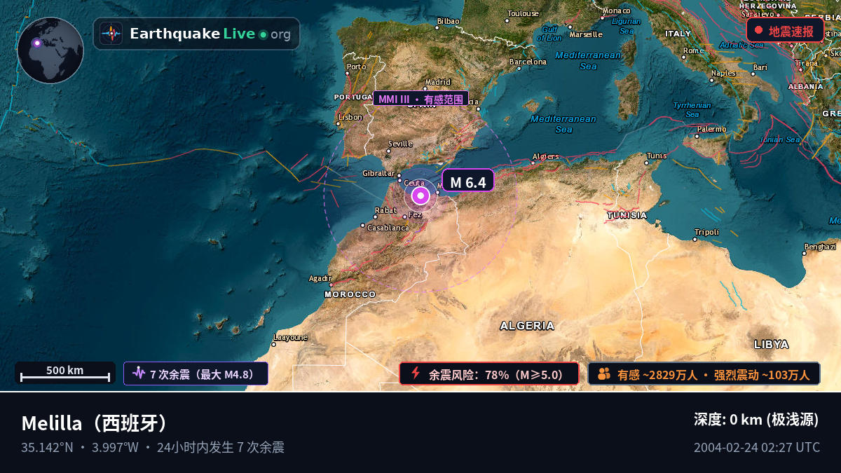 Melilla, 西班牙