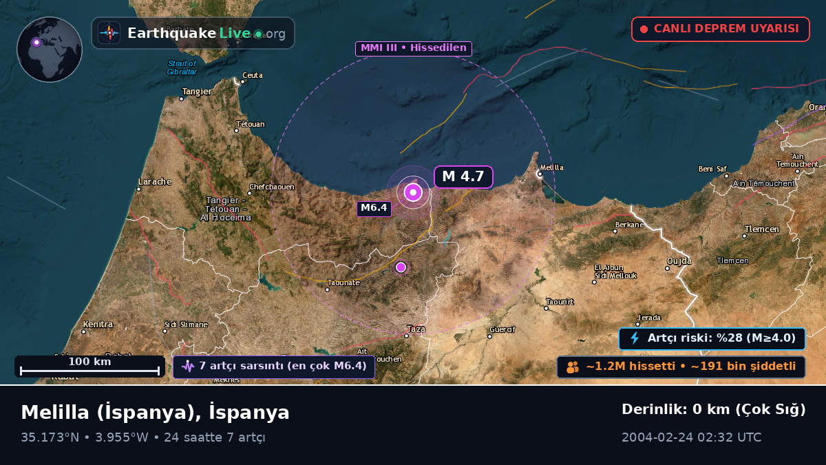 Melilla, İspanya