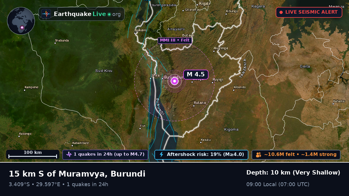 Muramvya, Burundi