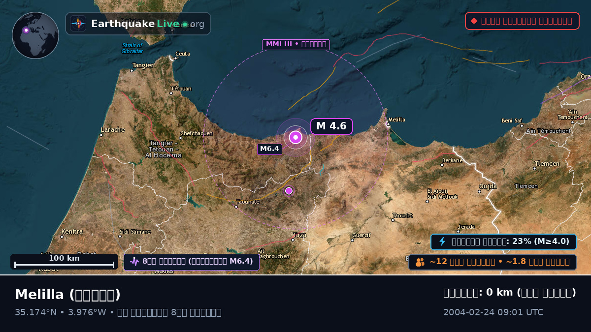 Melilla, স্পেন