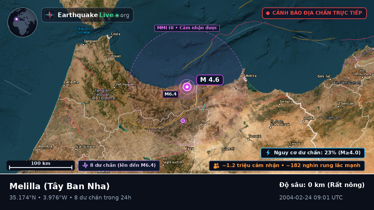 Melilla, Tây Ban Nha