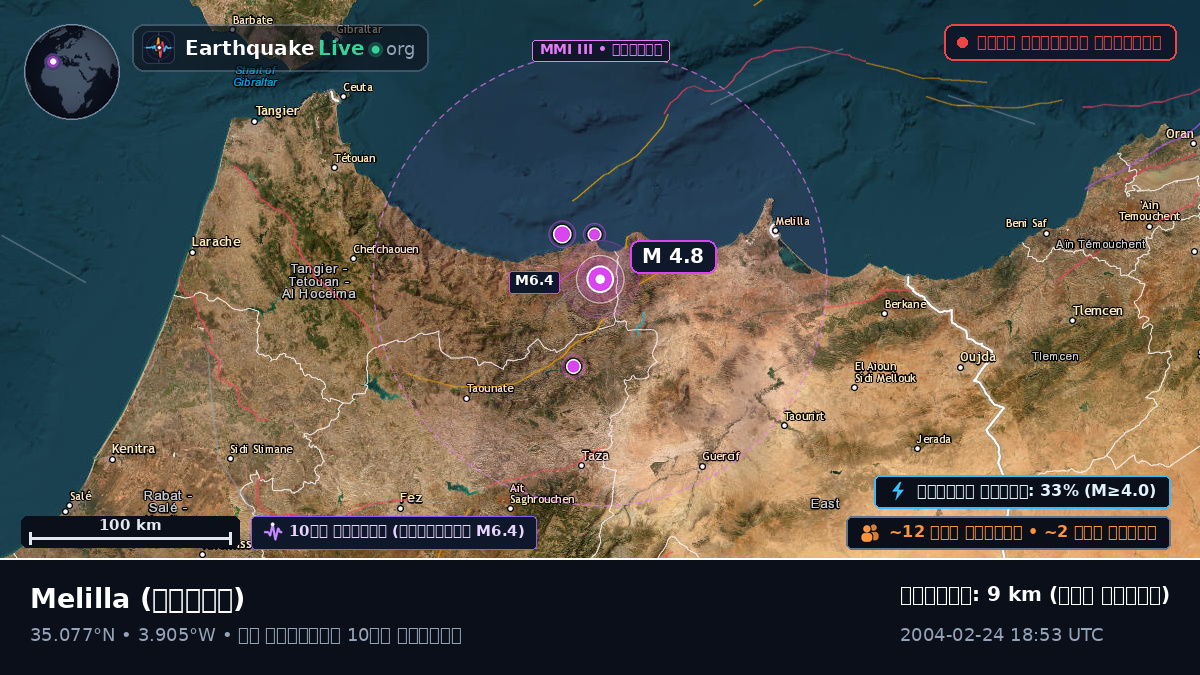 Melilla, স্পেন