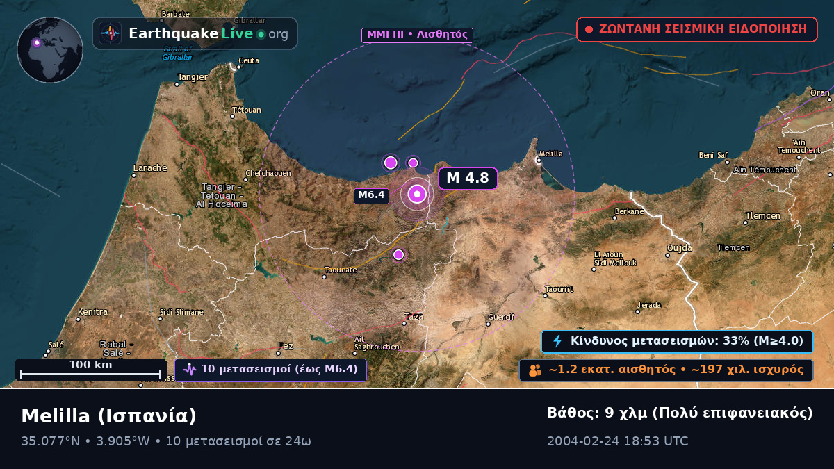 Melilla, Ισπανία