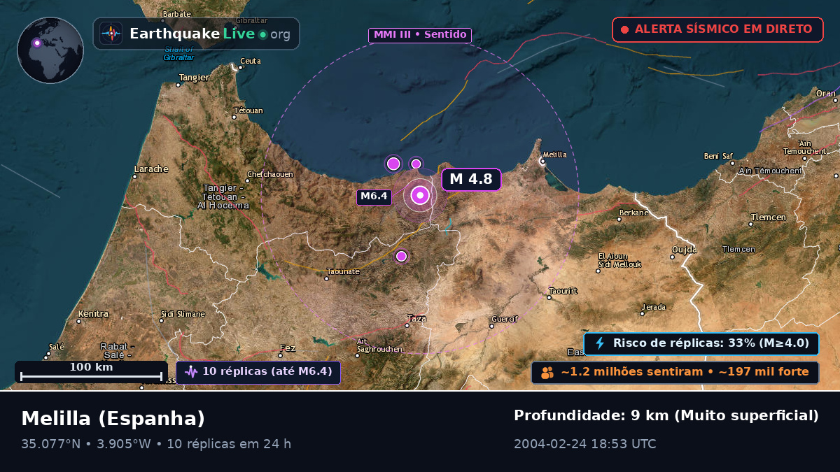 Melilla, Espanha