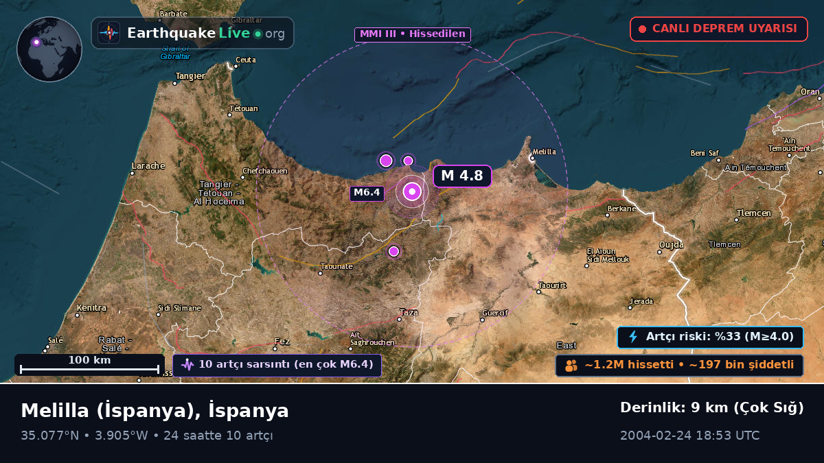 Melilla, İspanya