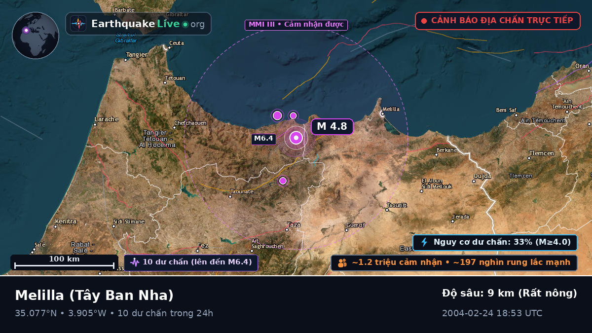 Melilla, Tây Ban Nha
