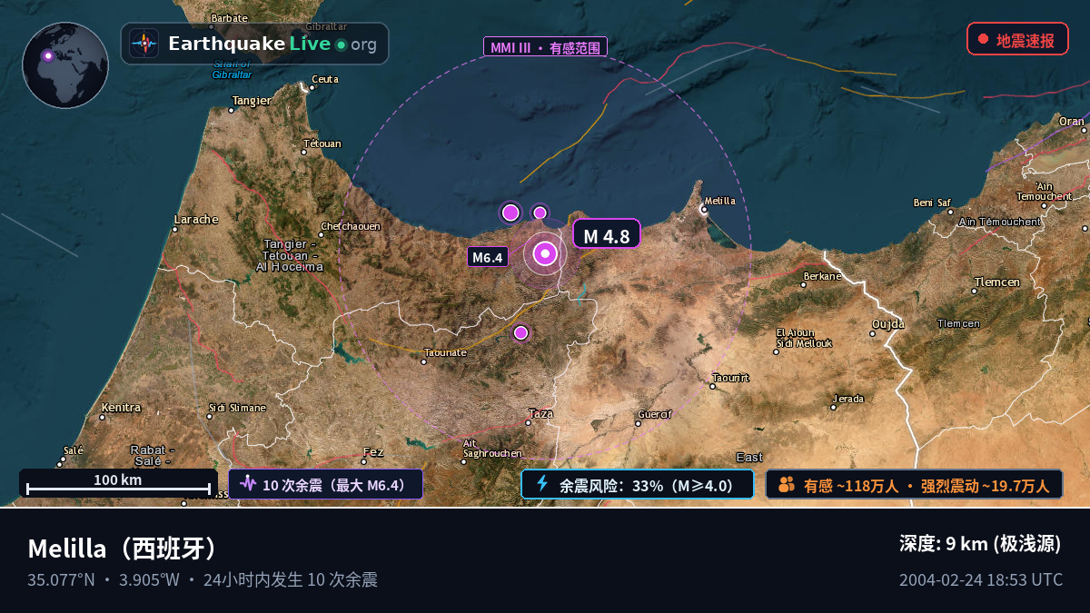 Melilla, 西班牙