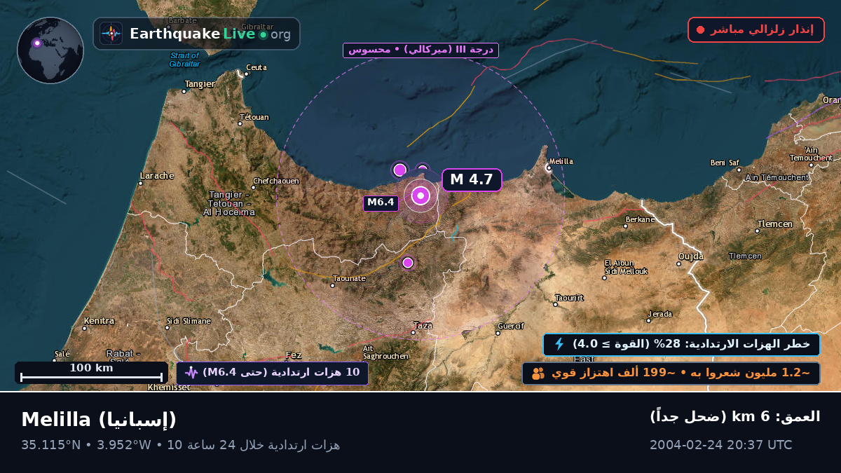 Melilla, إسبانيا