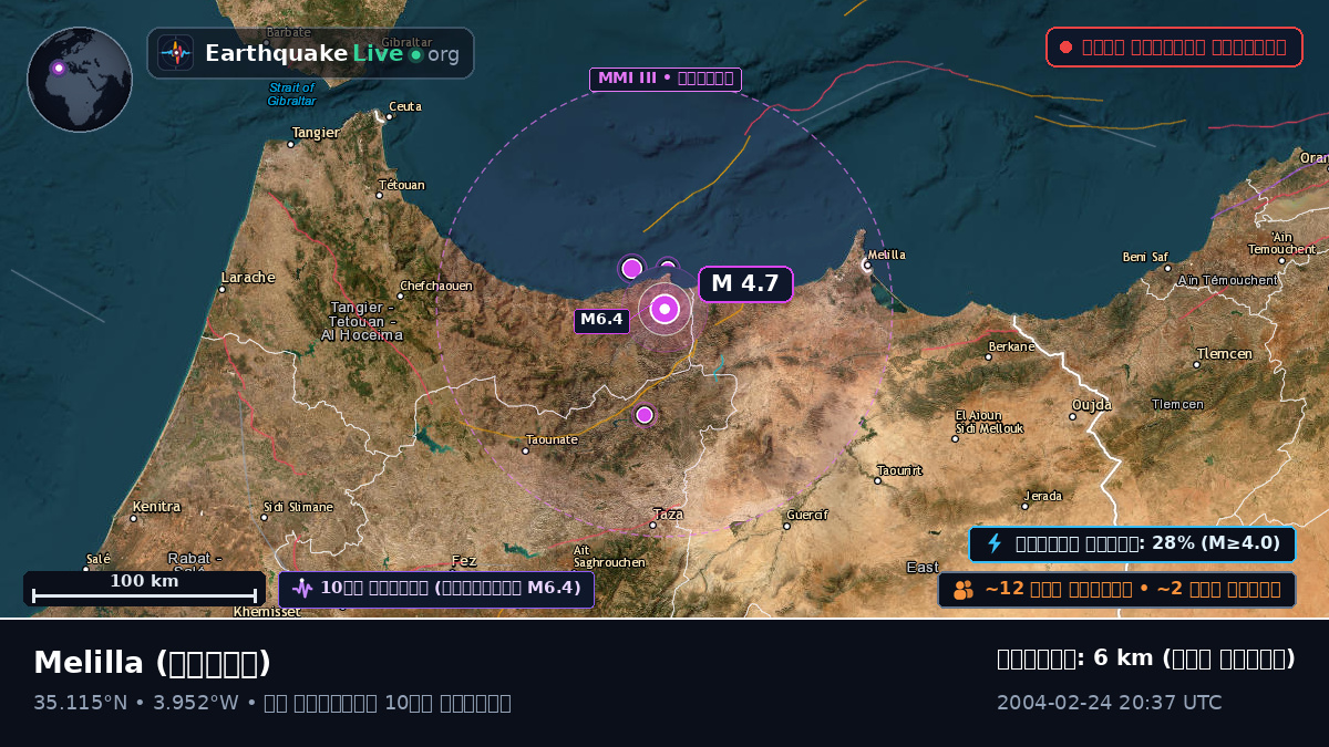 Melilla, স্পেন