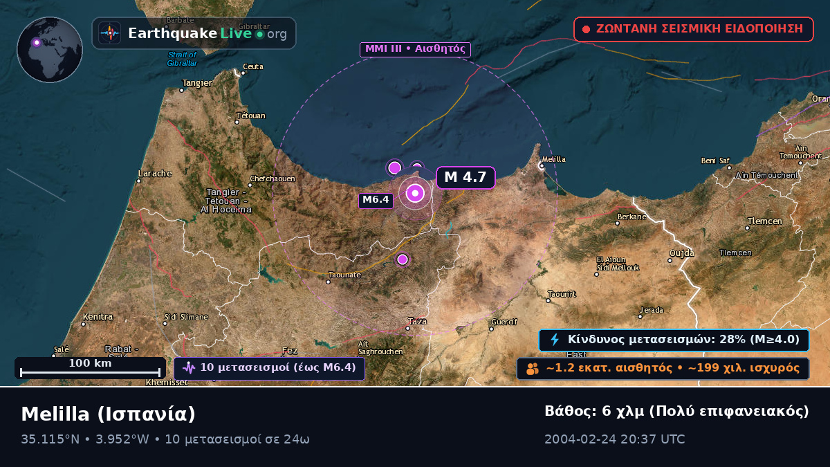 Melilla, Ισπανία