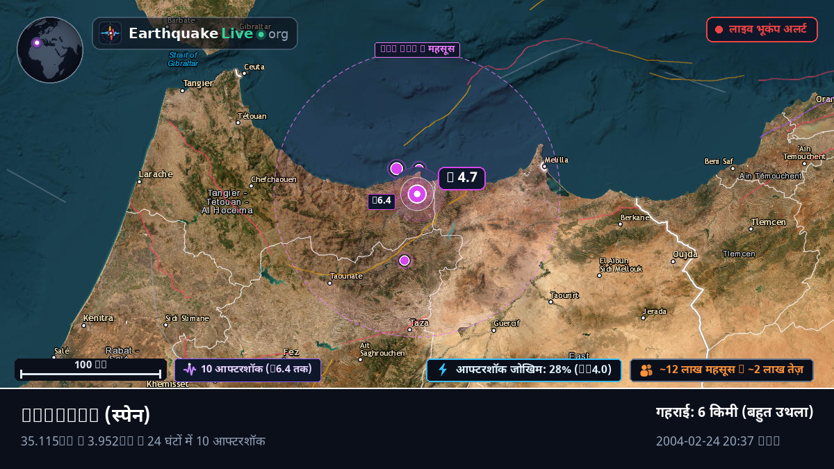 Melilla, स्पेन