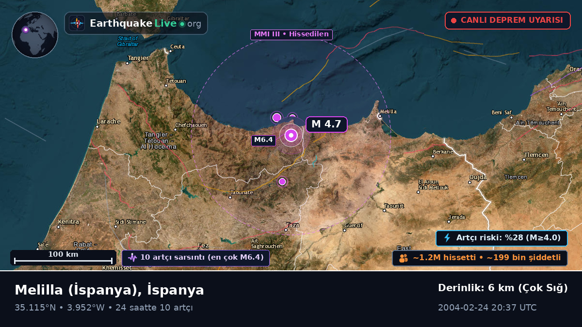 Melilla, İspanya