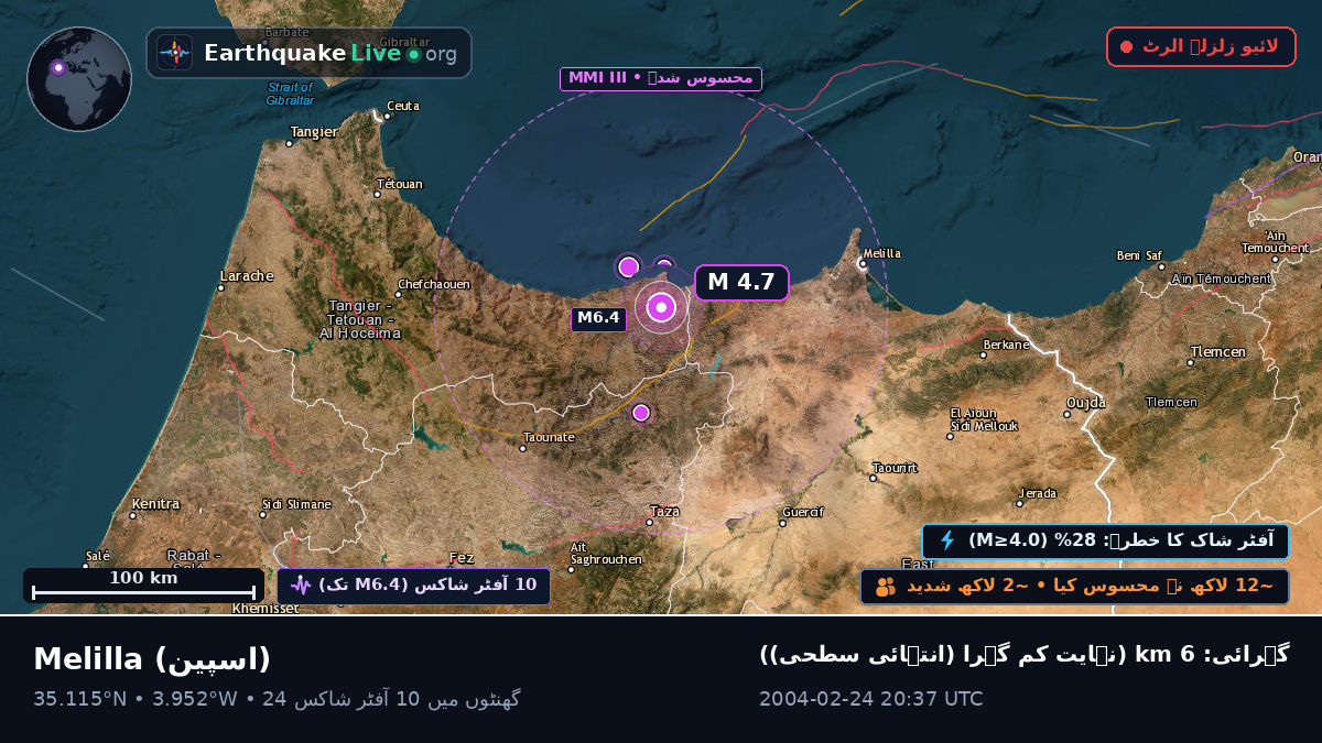 Melilla, اسپین