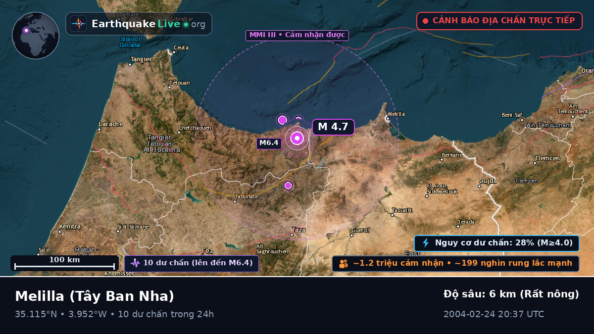 Melilla, Tây Ban Nha
