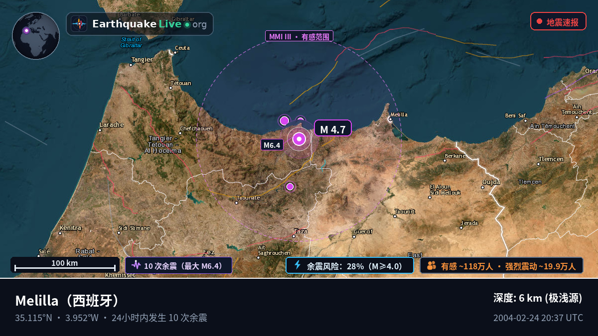 Melilla, 西班牙