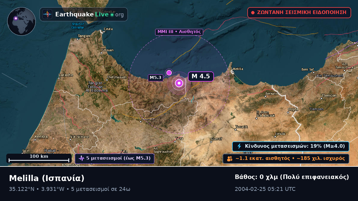 Melilla, Ισπανία