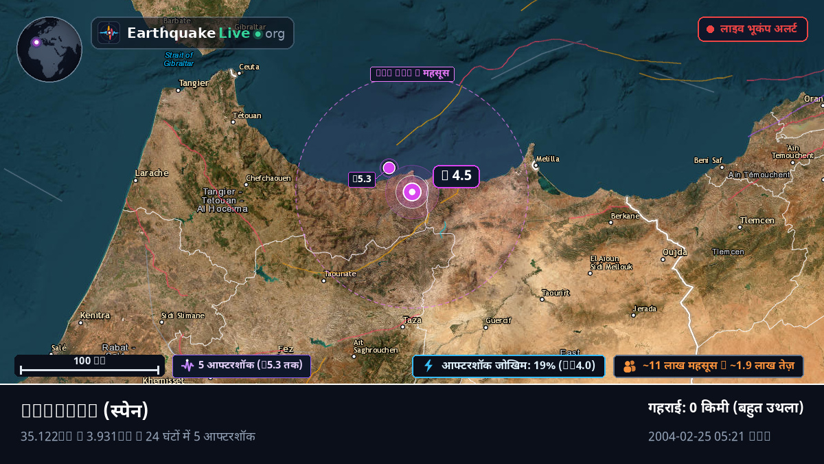 Melilla, स्पेन
