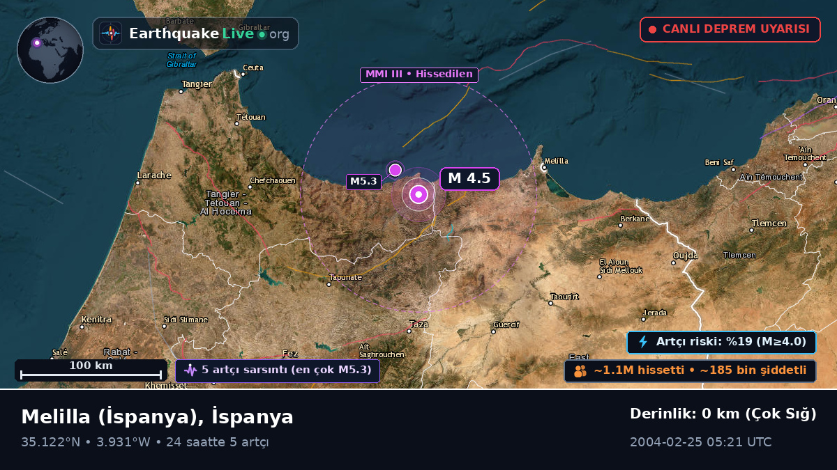 Melilla, İspanya