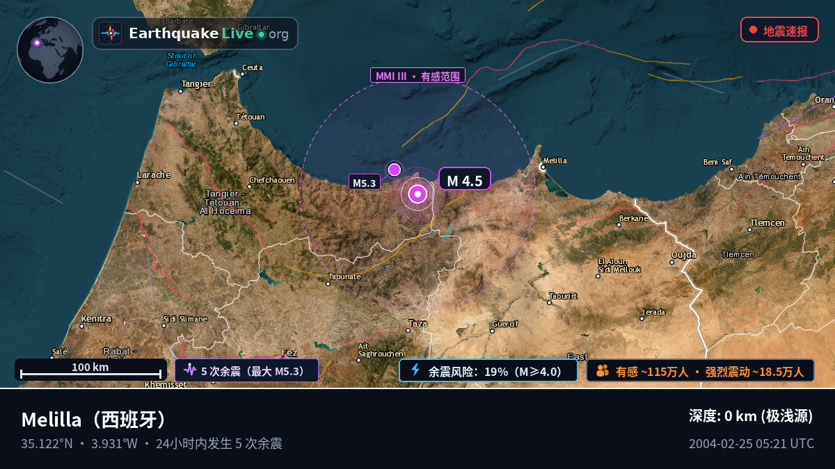 Melilla, 西班牙