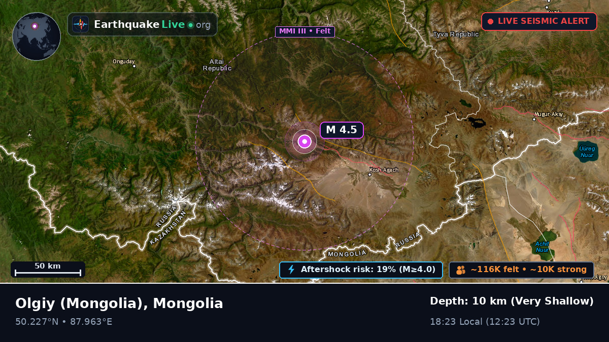 Bayan-Ölgiy, Mongolia